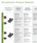 Smart Switch Product Selector Guide