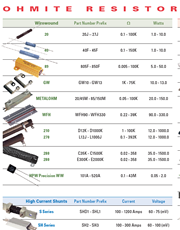 Ohmite Resistor Product Guide