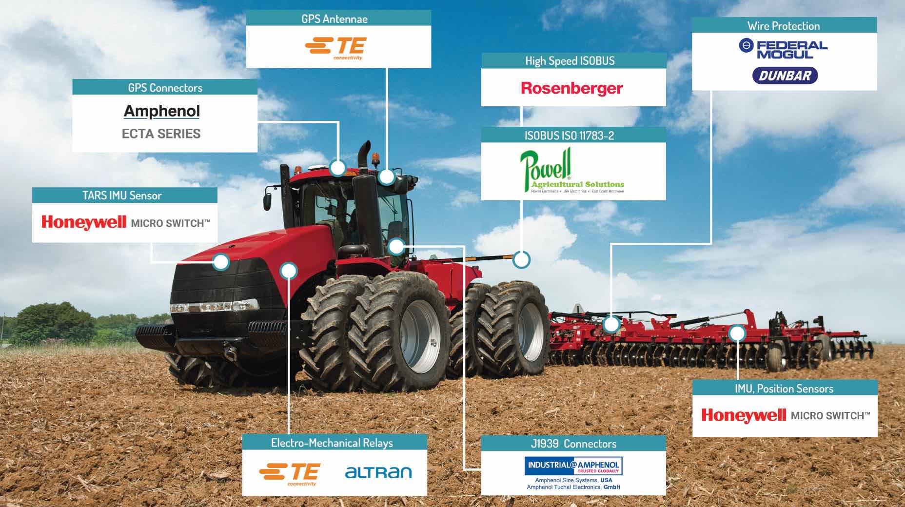 Agriculture Suppliers